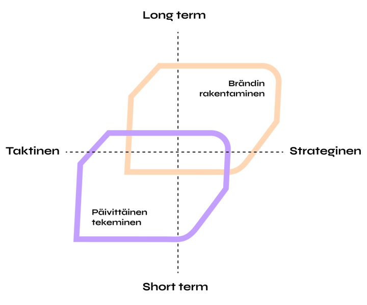 infographics-quadrants