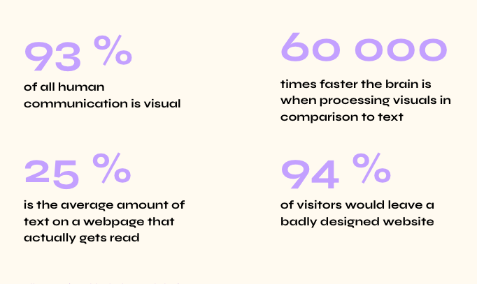 human-brain-likes-visuals