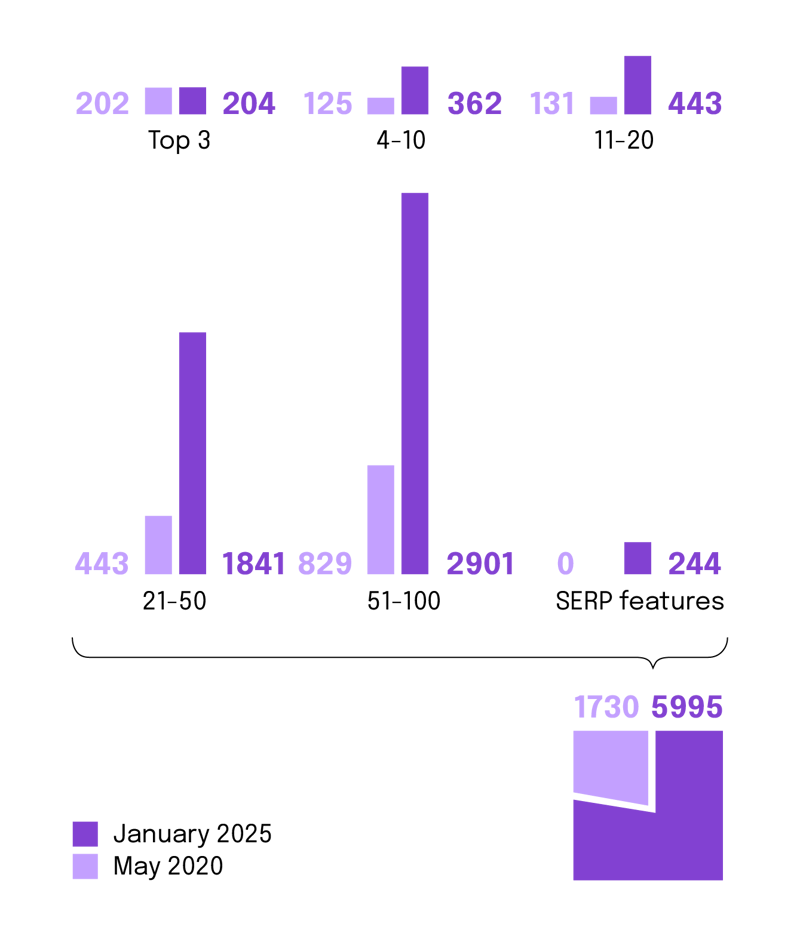 dbSchenker-graph