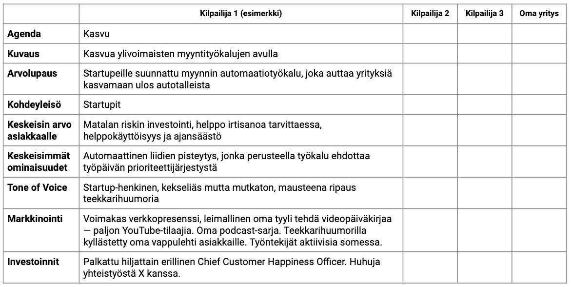 Erottautuminen B2B-markkinassa — Miksi Ja Miten?