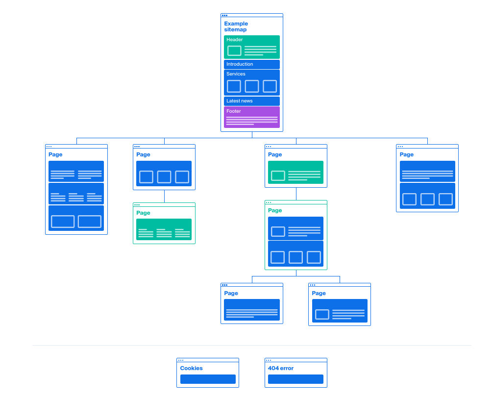 example sitemap