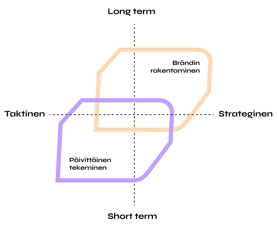 infographics-quadrants