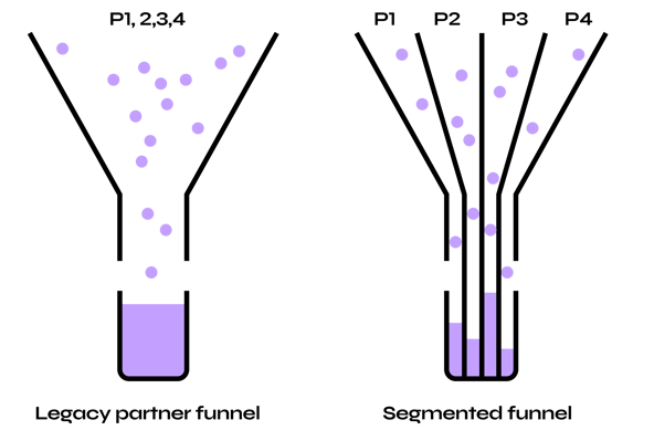 k-funnel2