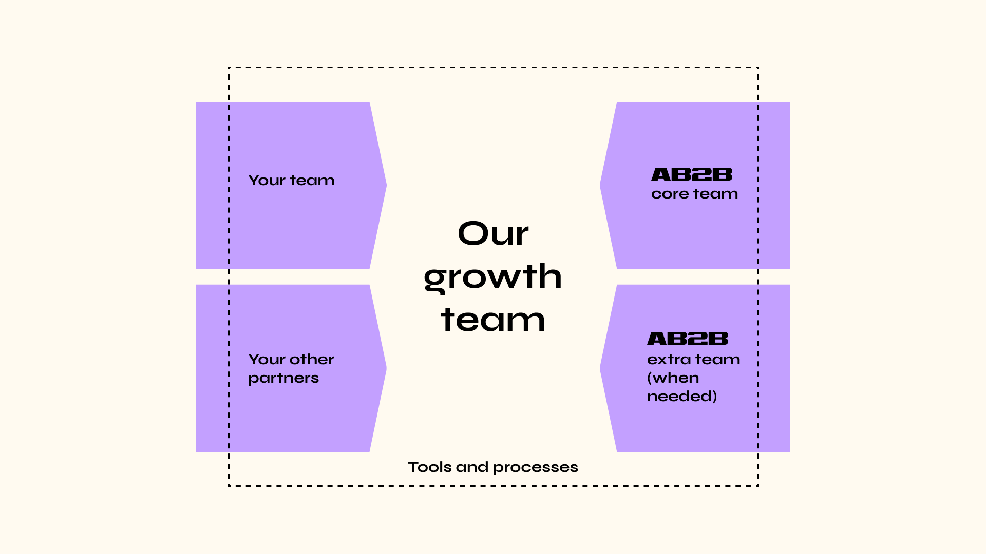 our-growth-team