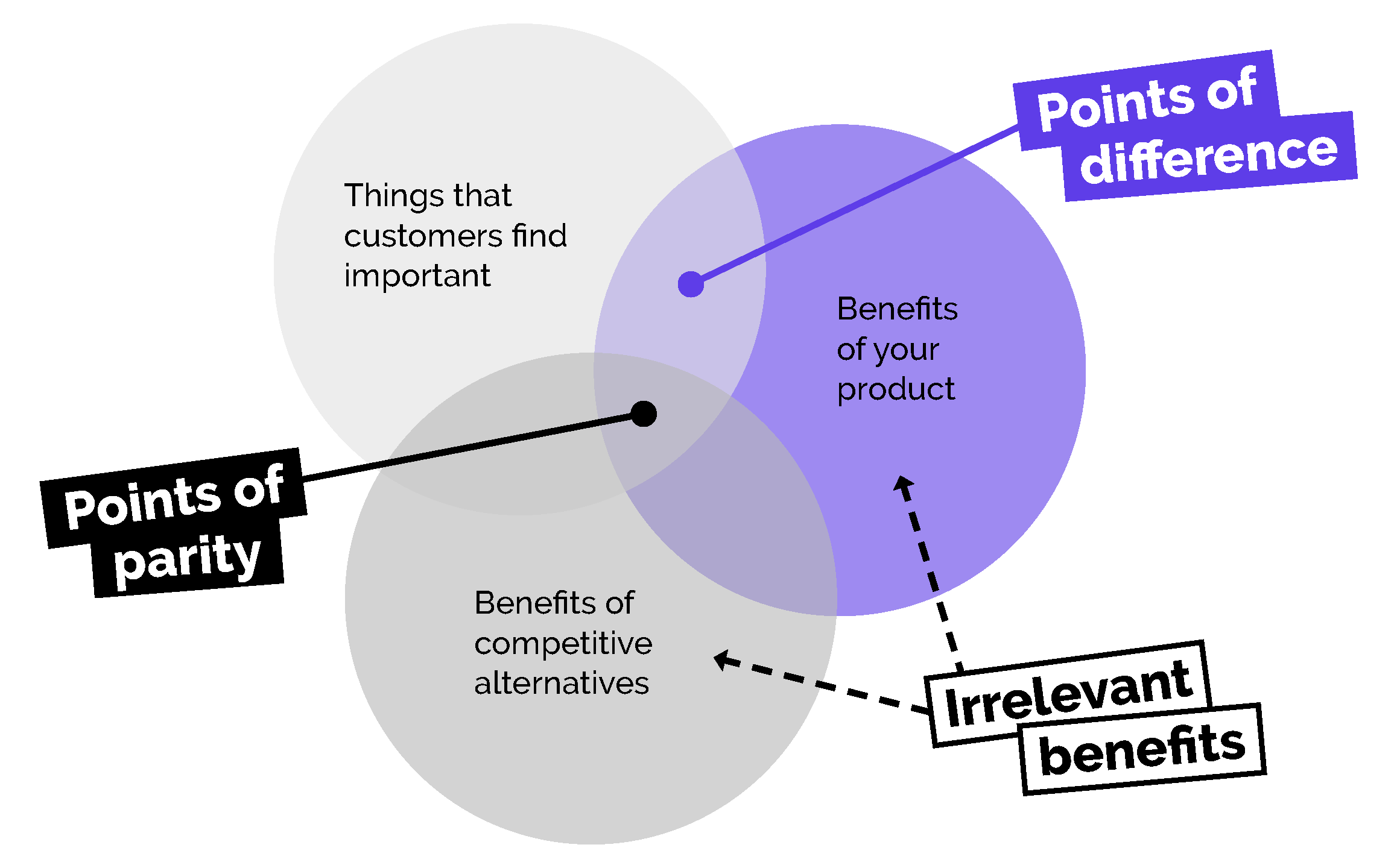 ADVB2B-SaaS_Positioning-2