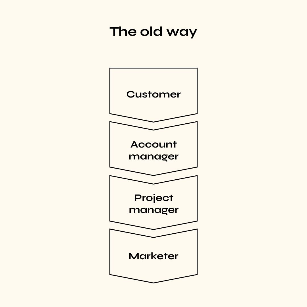 the-old-way